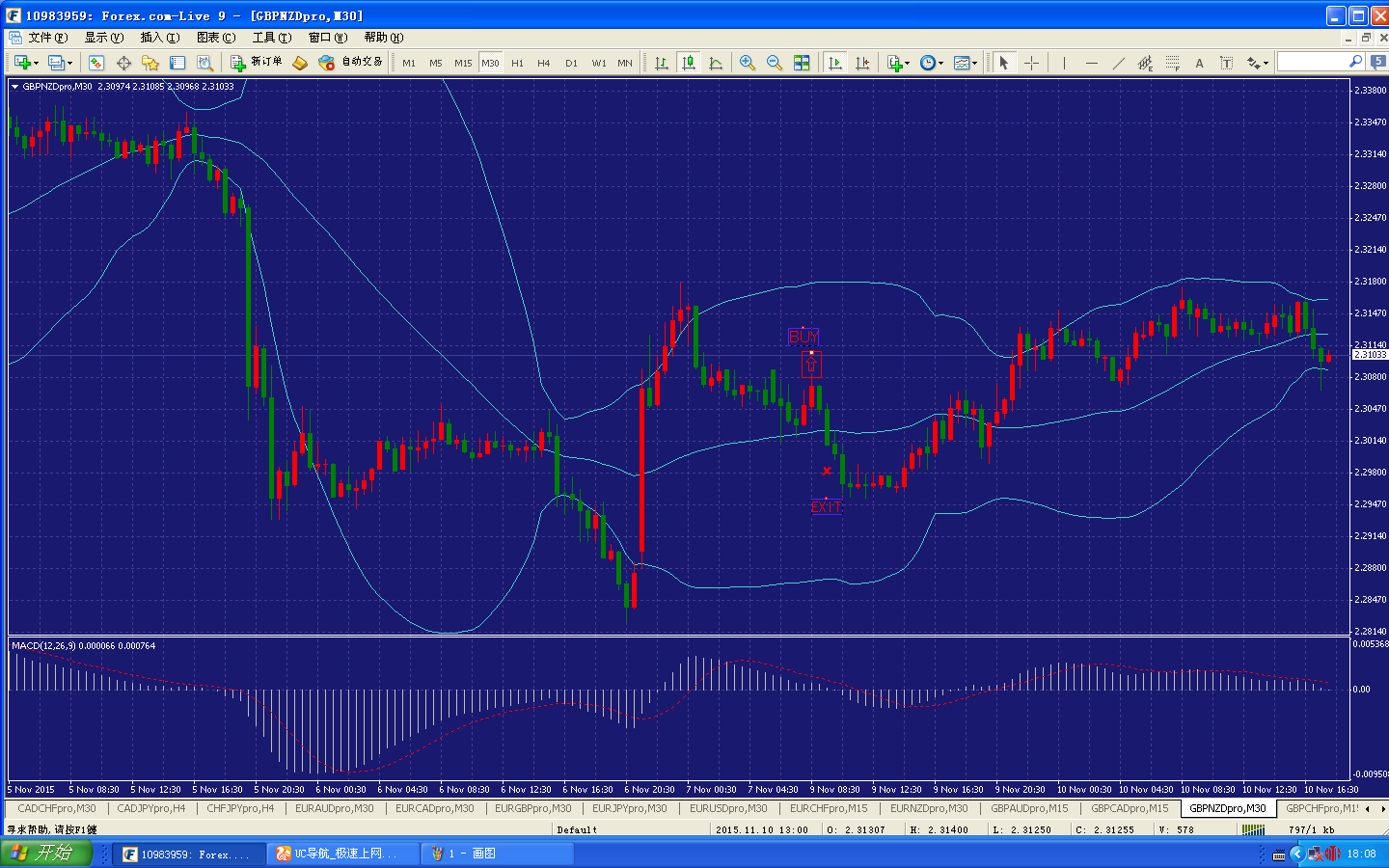 Trading system testing
