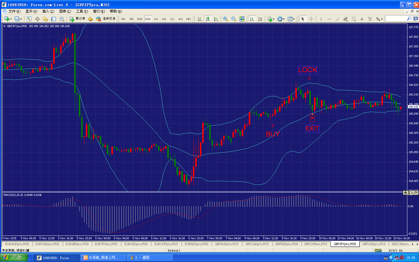 Trading system testing