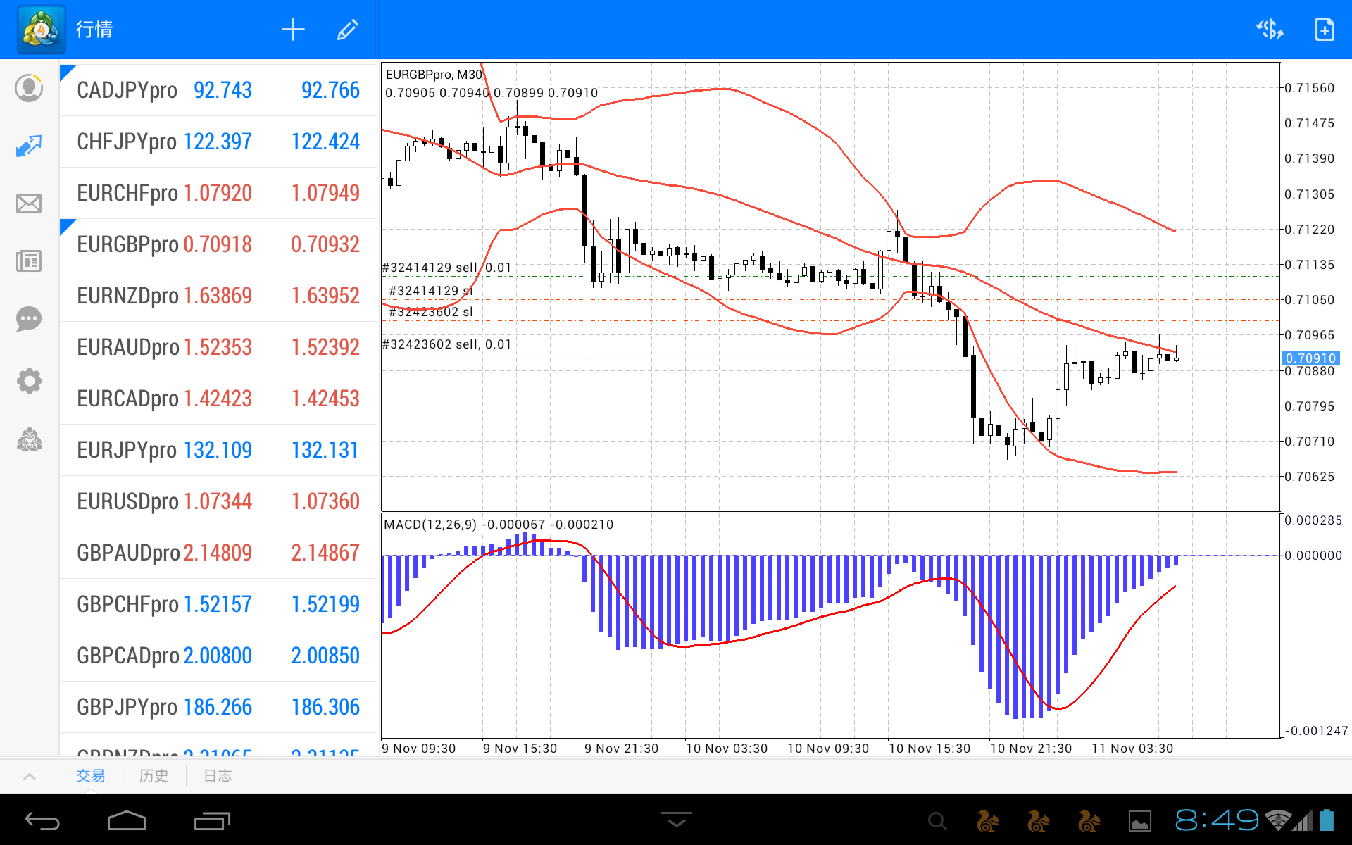 Trading system testing