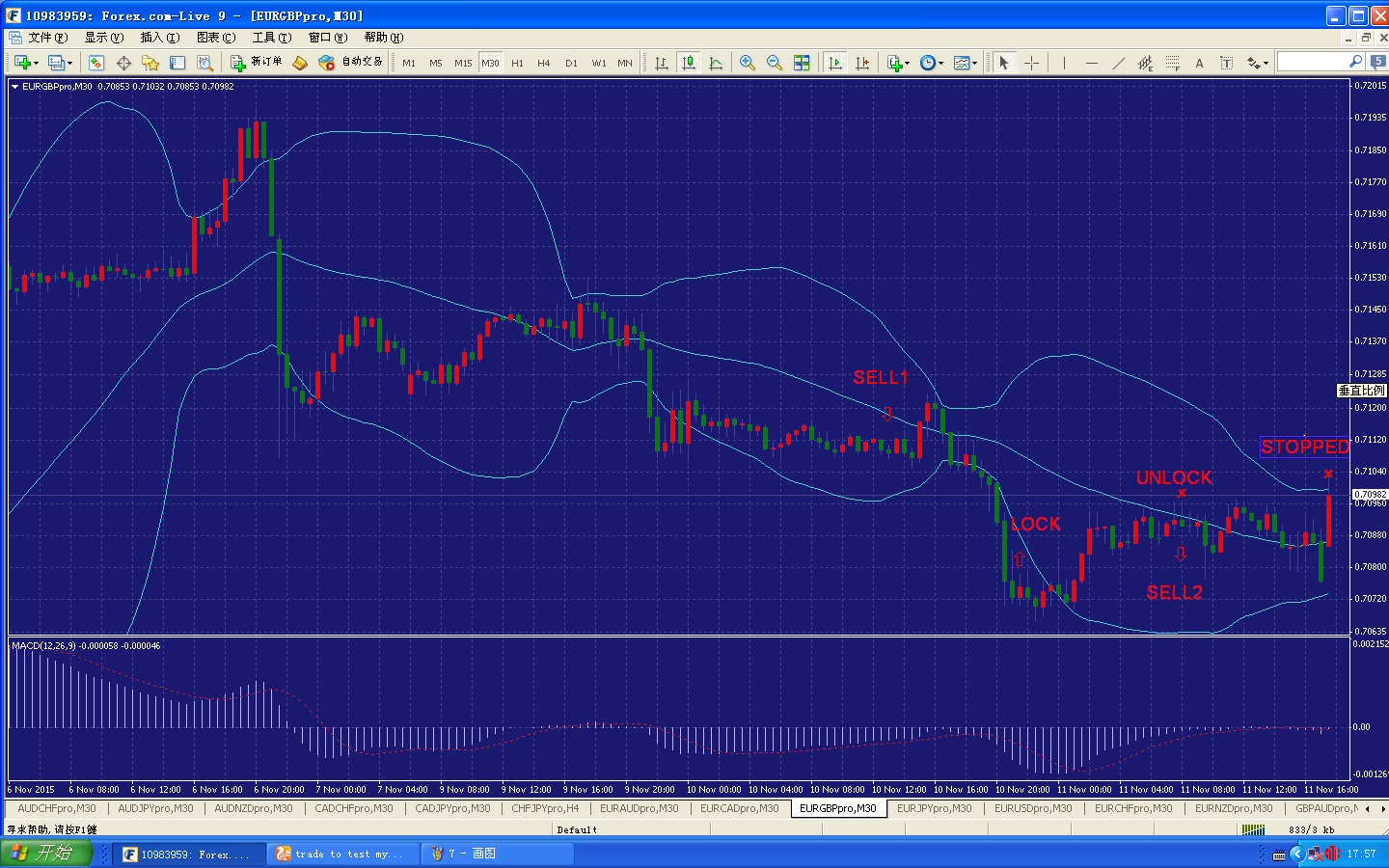 Trading system testing