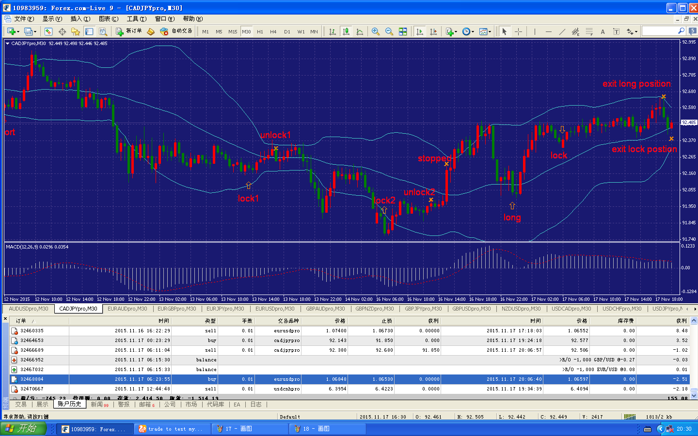 Testing trading systems on historical data
