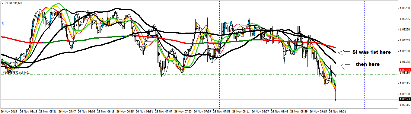 Мастер класс forex Мастер класс forex