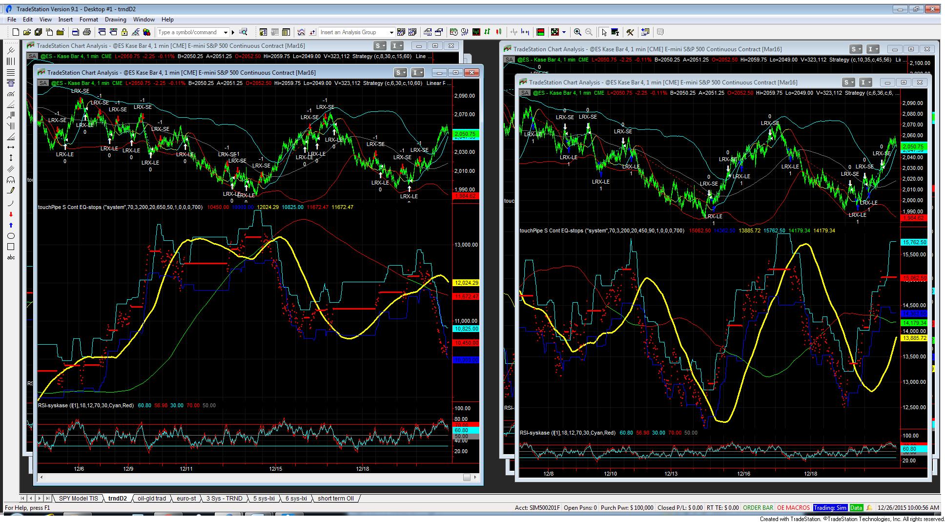 Es emini trading system