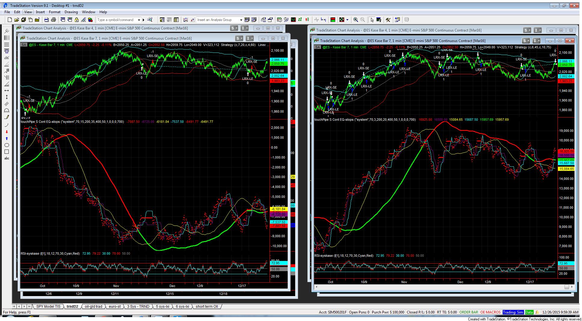 Es day trading system