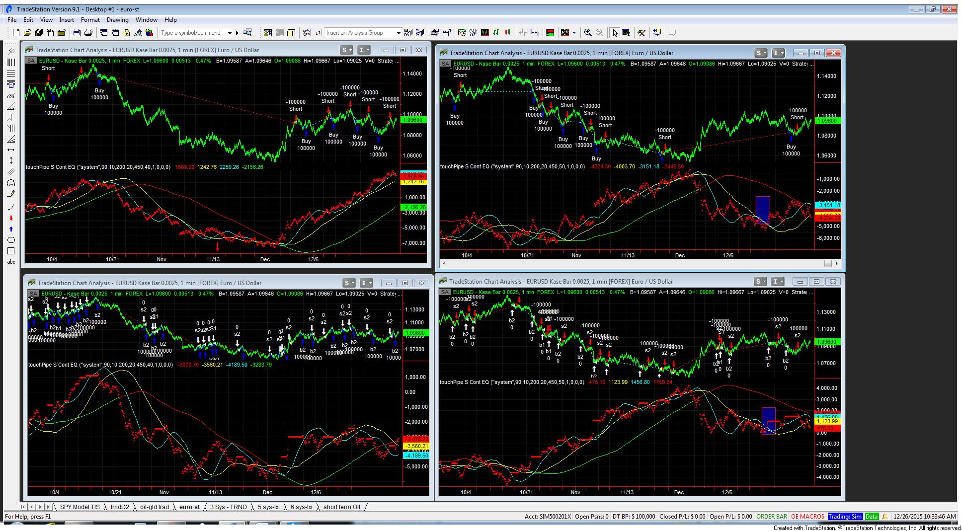 Euro trading system