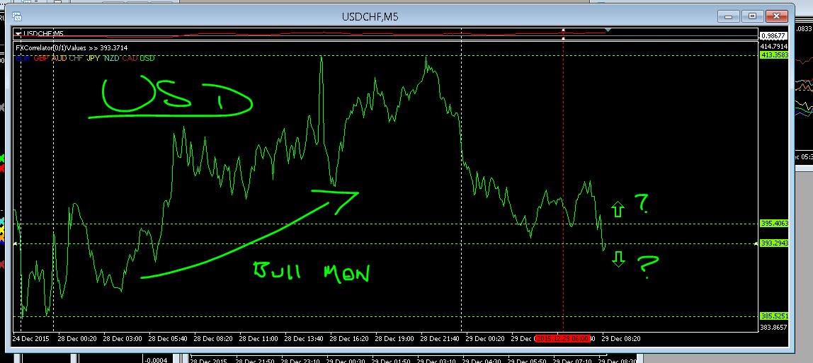 Мастер класс forex Мастер класс forex