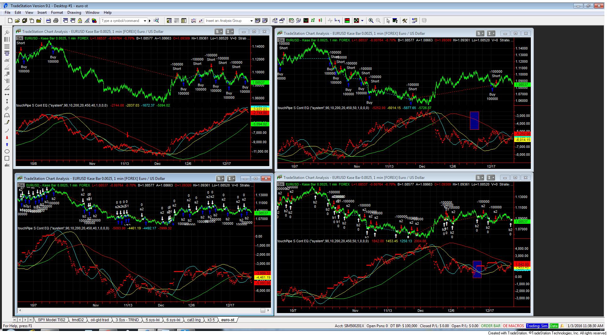 Trading system eurusd