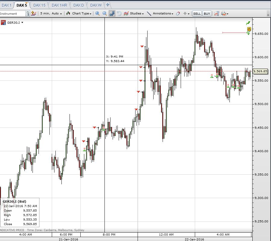 Oscar trading system