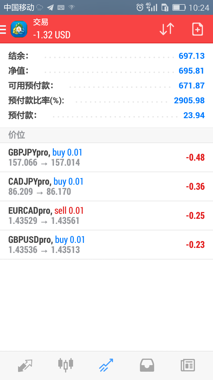 Trading system testing software