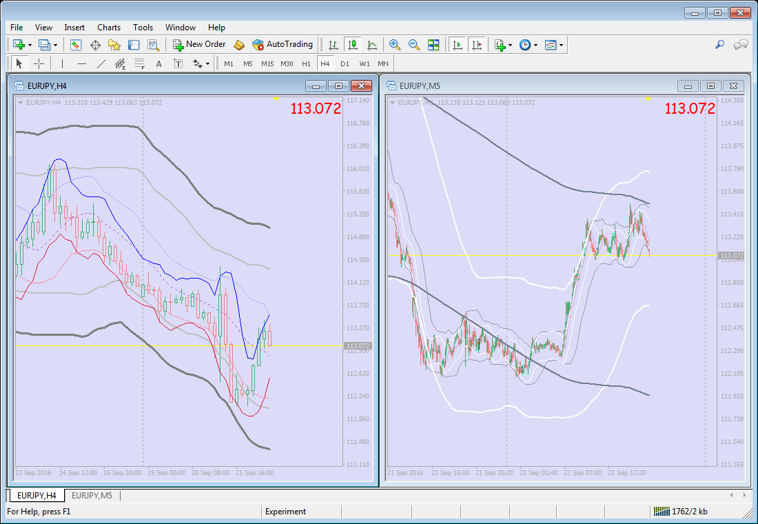 Trading strategies results