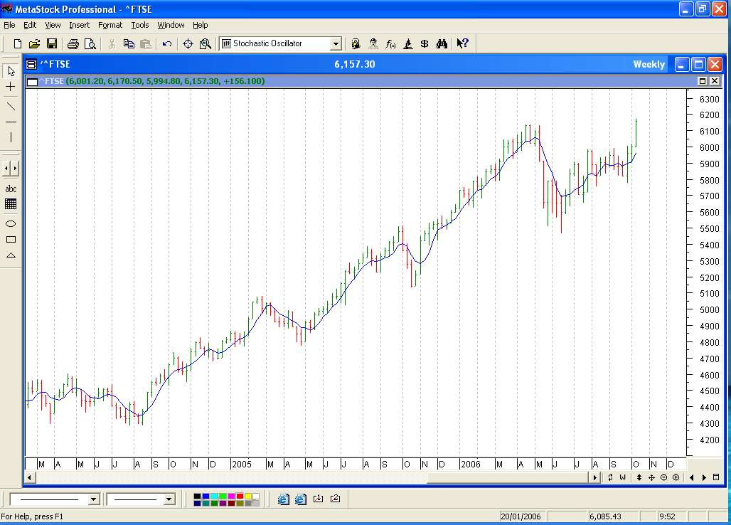 Forex babypips pdf