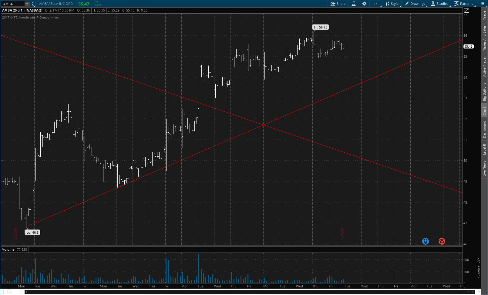 Option trading jobs singapore