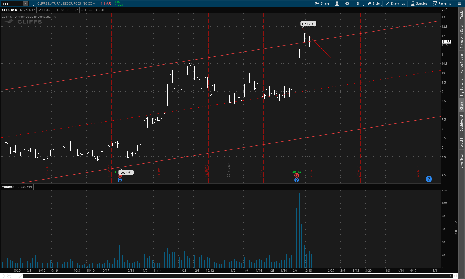 Option last trade date
