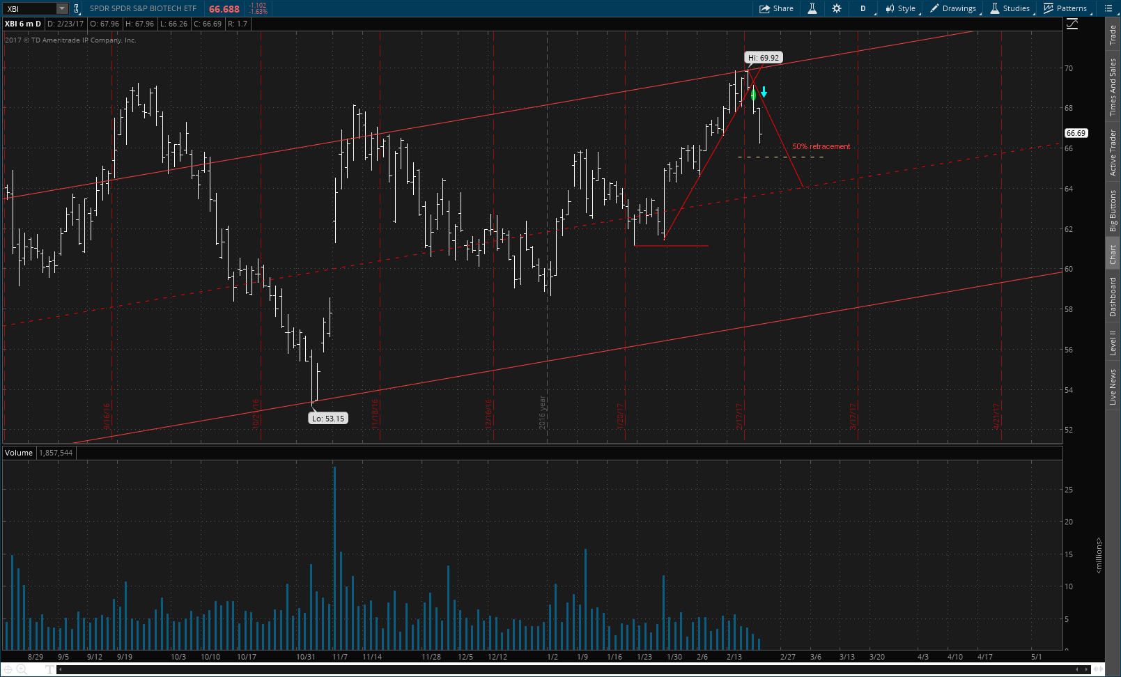 Options trading job listings