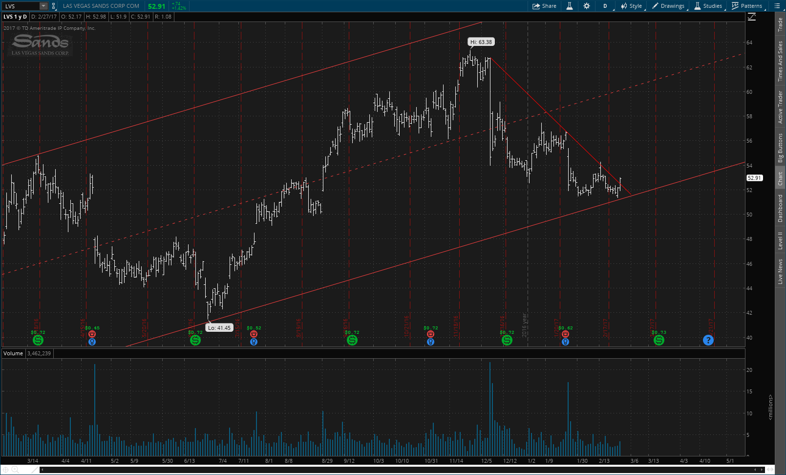 Minvest capital forex