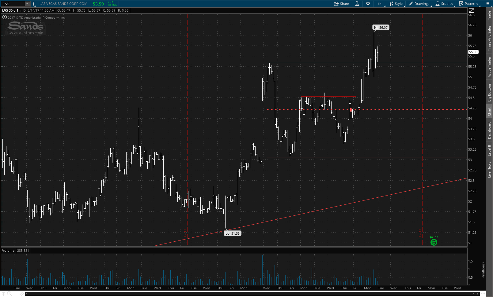 Options last trade date