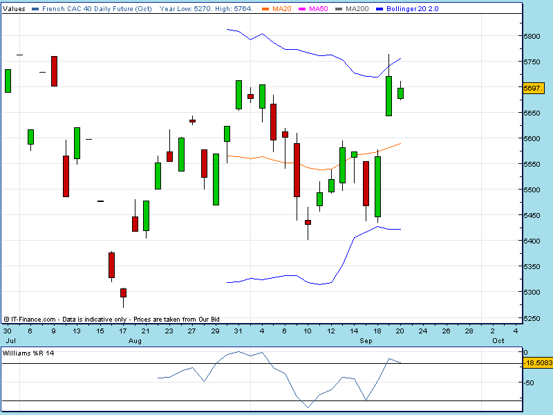 Best end of day trading system