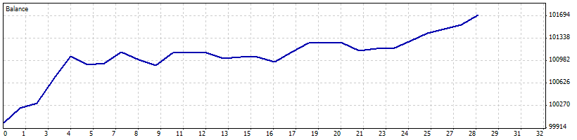 Dbphoenix forex