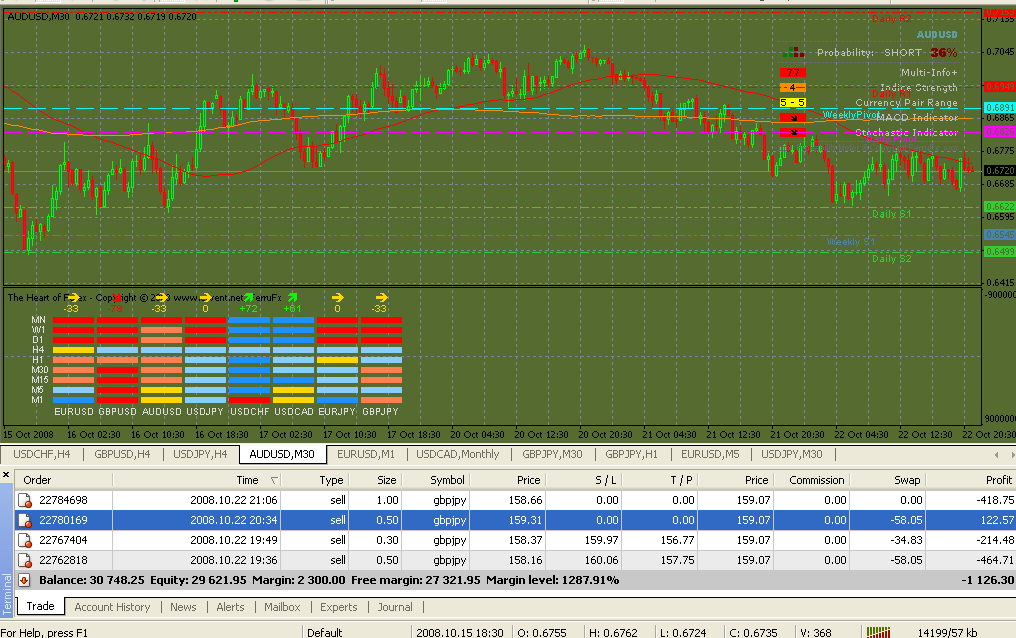 Forex smart tools trade log