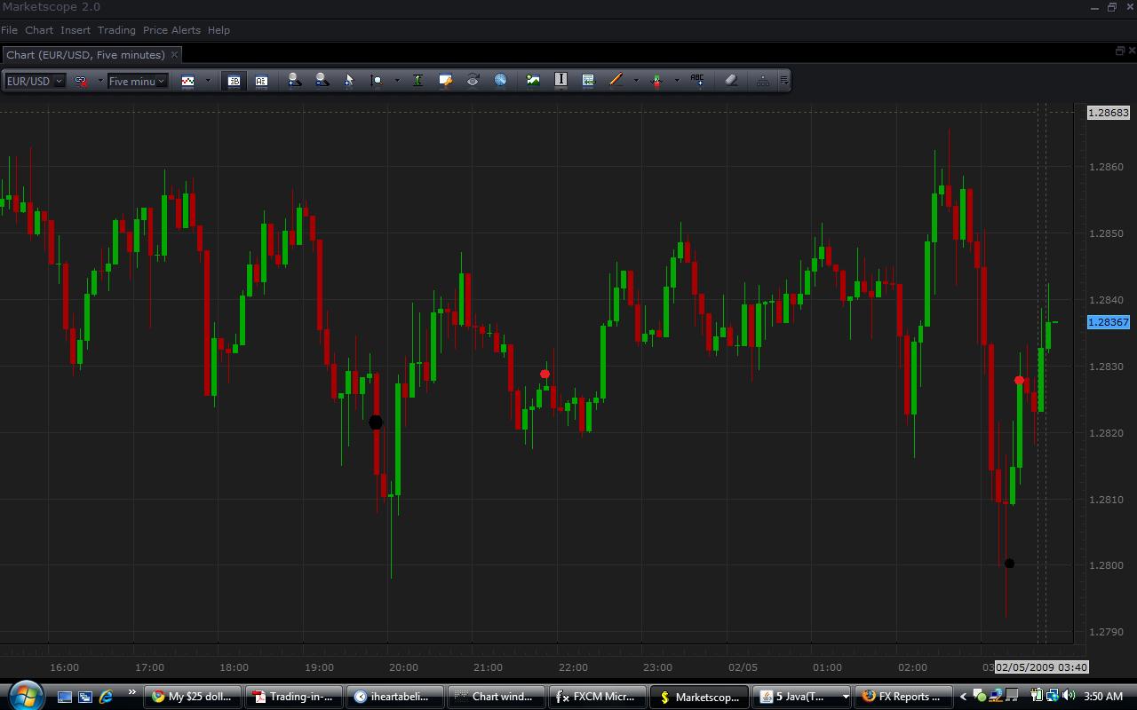 fxcm forex