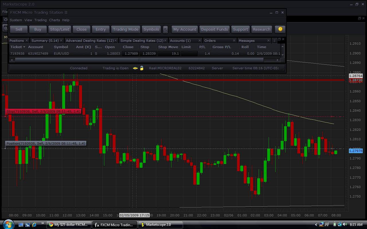 Trade my forex account for me