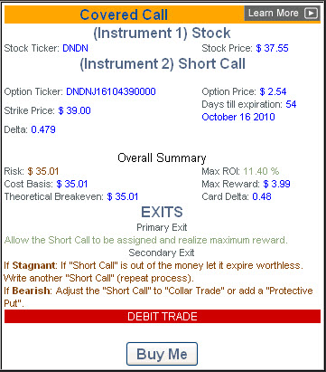 Dndn stock options