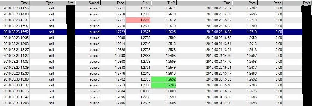 Forex trading jobs dubai