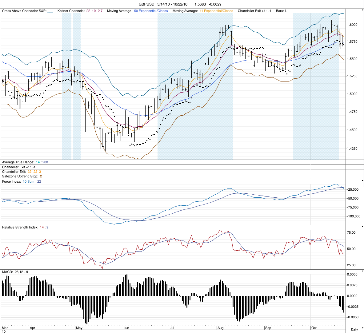 long term forex trading strategy & leadership journal