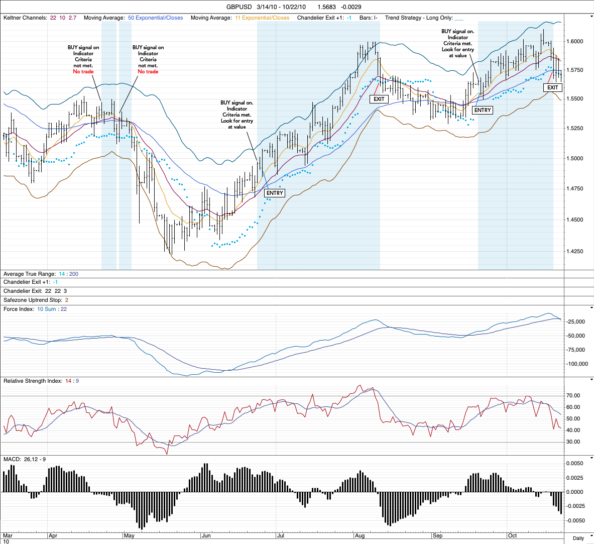 Forex spot futures arbitrage