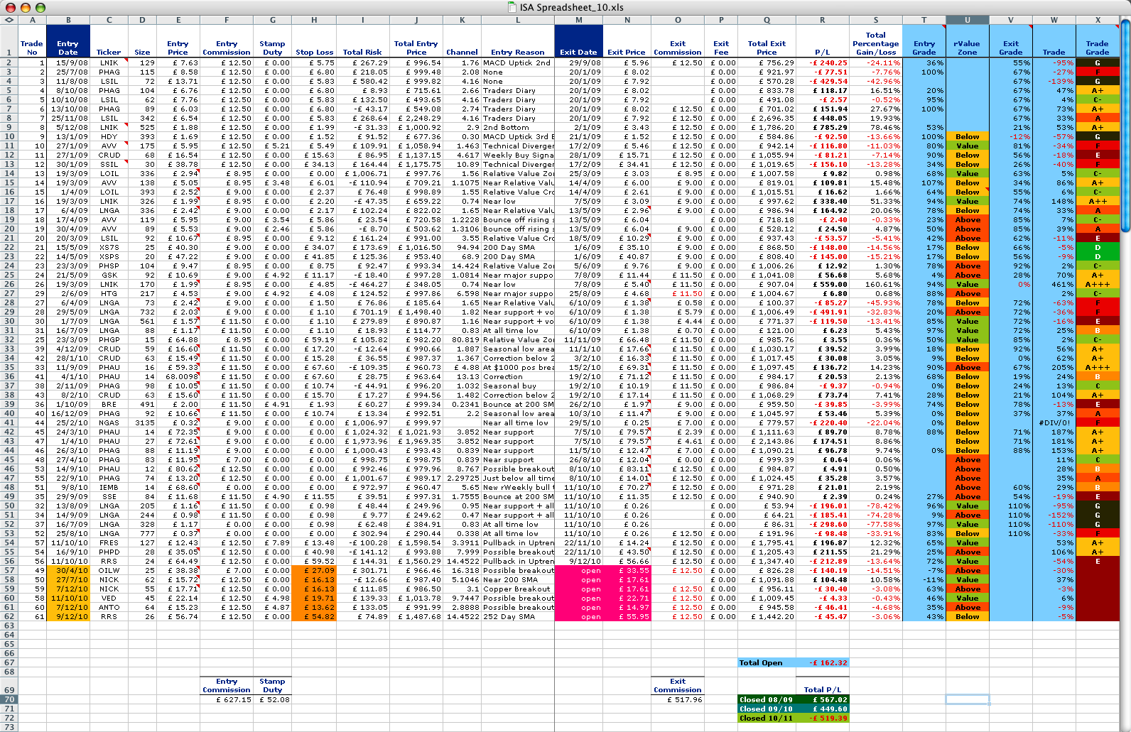 Options trading journal excel