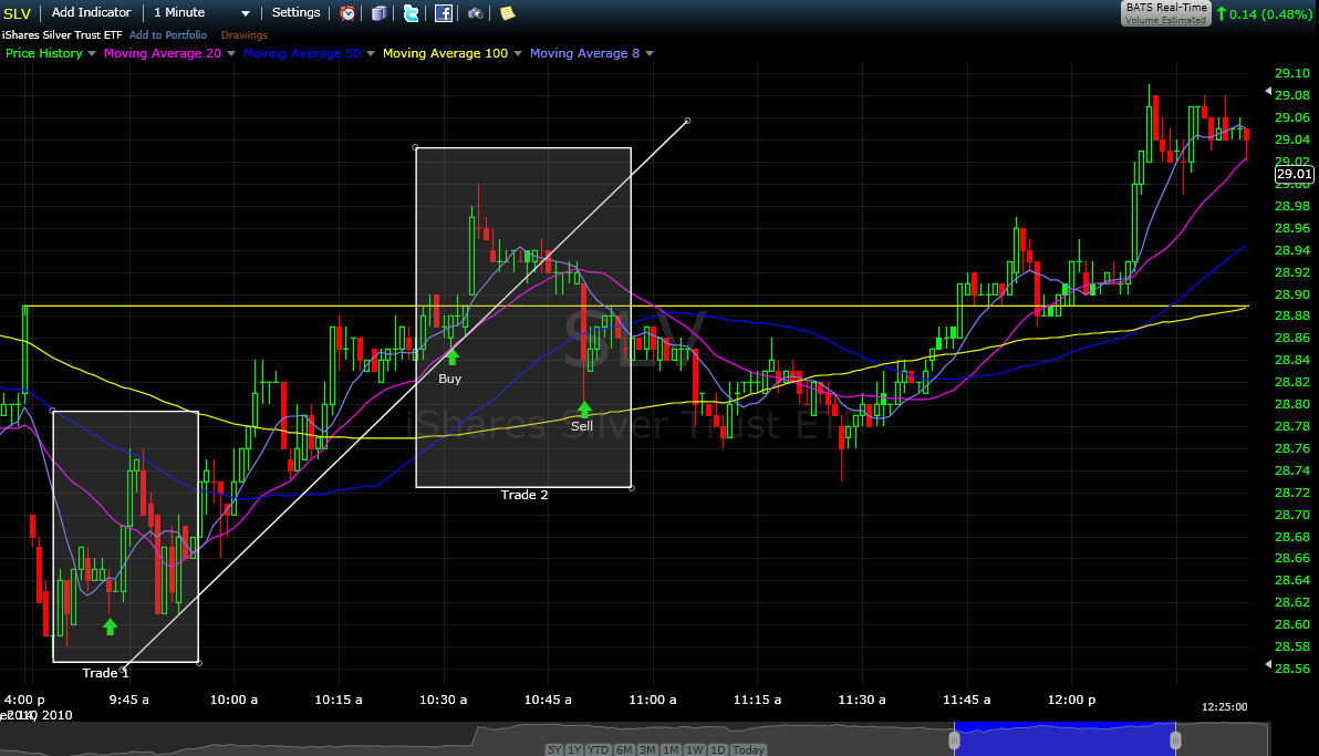 sams day trading log with charts day trading charts