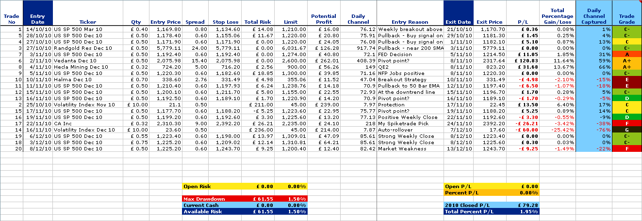  Download Free Pictures Images and Photos Trading Journal Spreadsheet