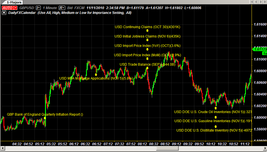 Forex economic indicators pdf