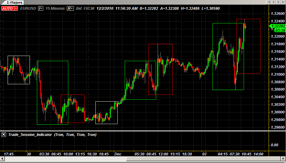 London forex open indicator download