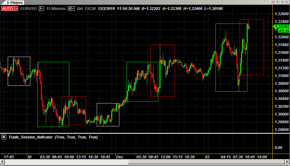 forex tester 2 indicators