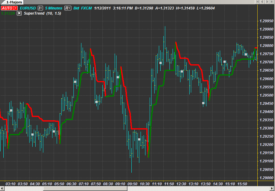 Forex strategy builder custom indicator