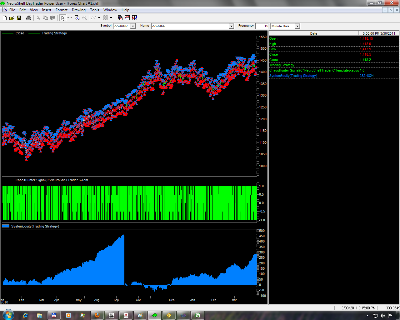 Neural network forex indicators