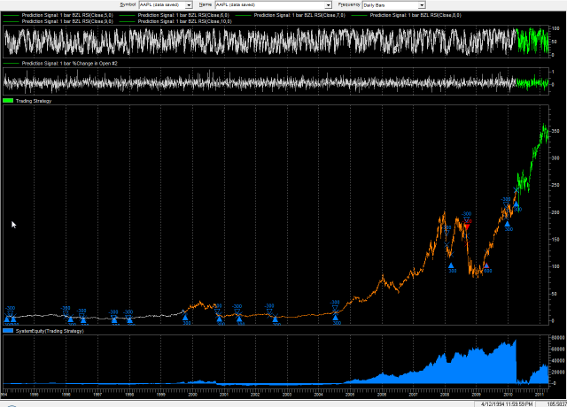 Neuroshell trading strategies