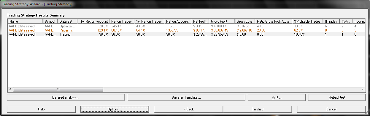 Neuroshell trading strategies