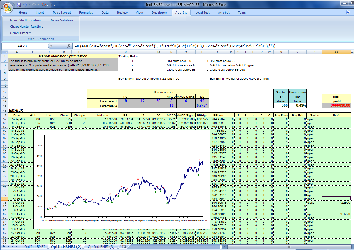Bollinger bands garch