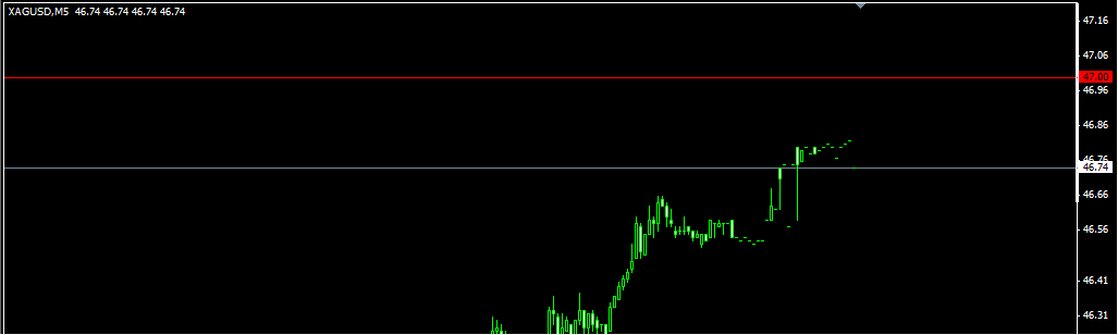 Forex neural network indicator