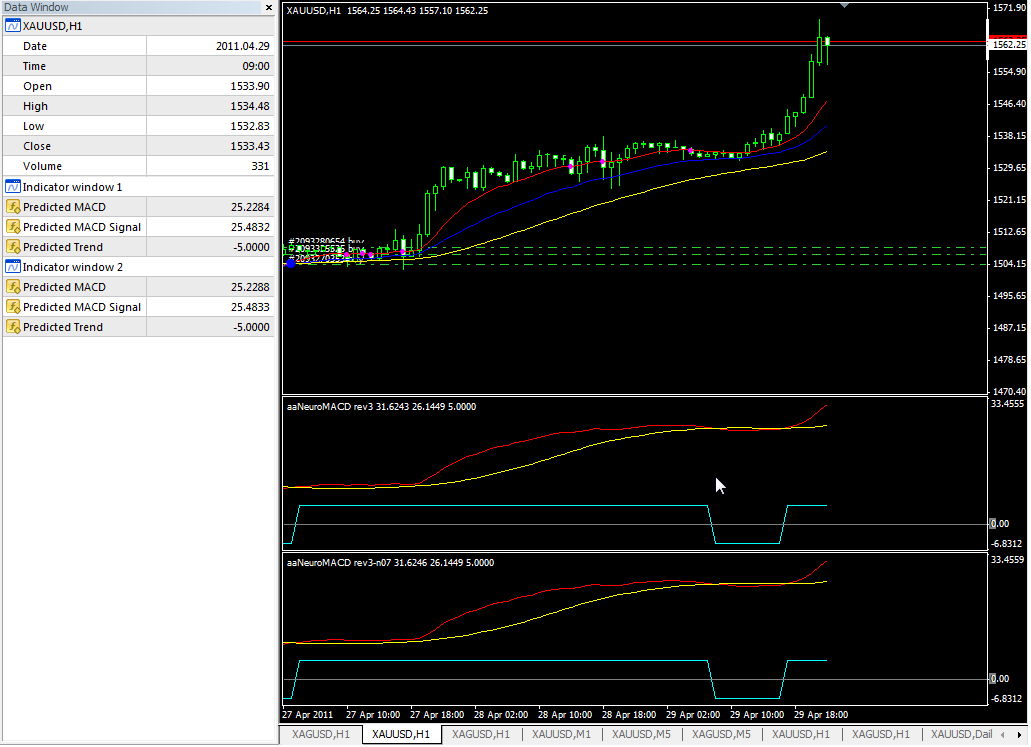 Neural network forex indicators