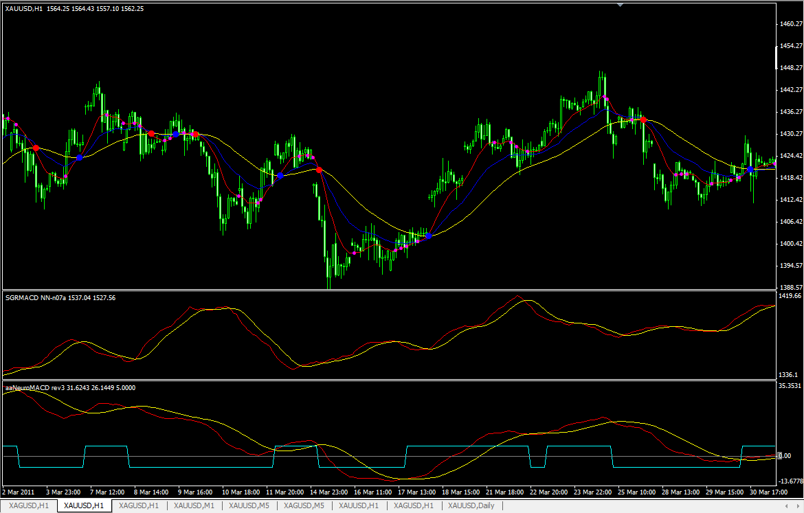 forex neural network inputs