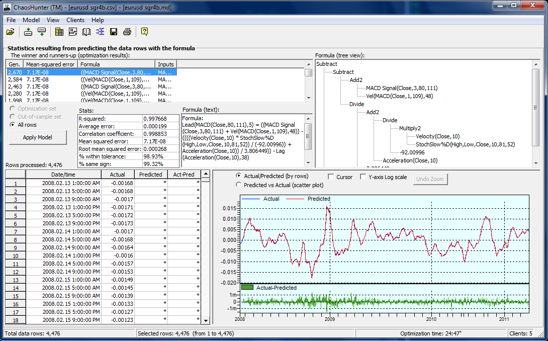 Neuroshell trading strategies