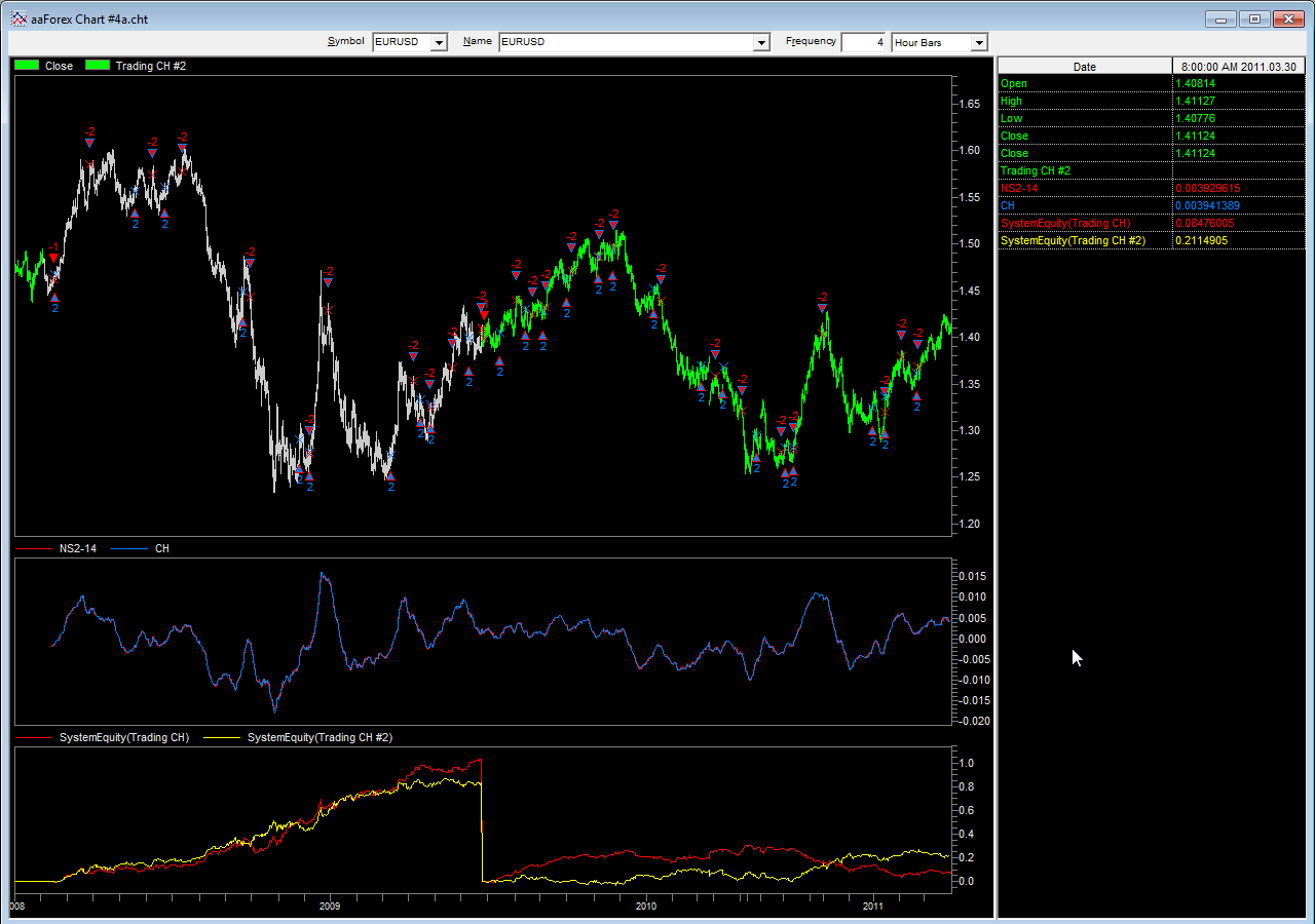 Neural networks forex prediction indicator