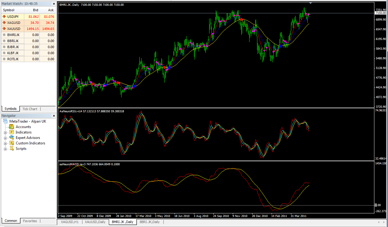 neural network stock market