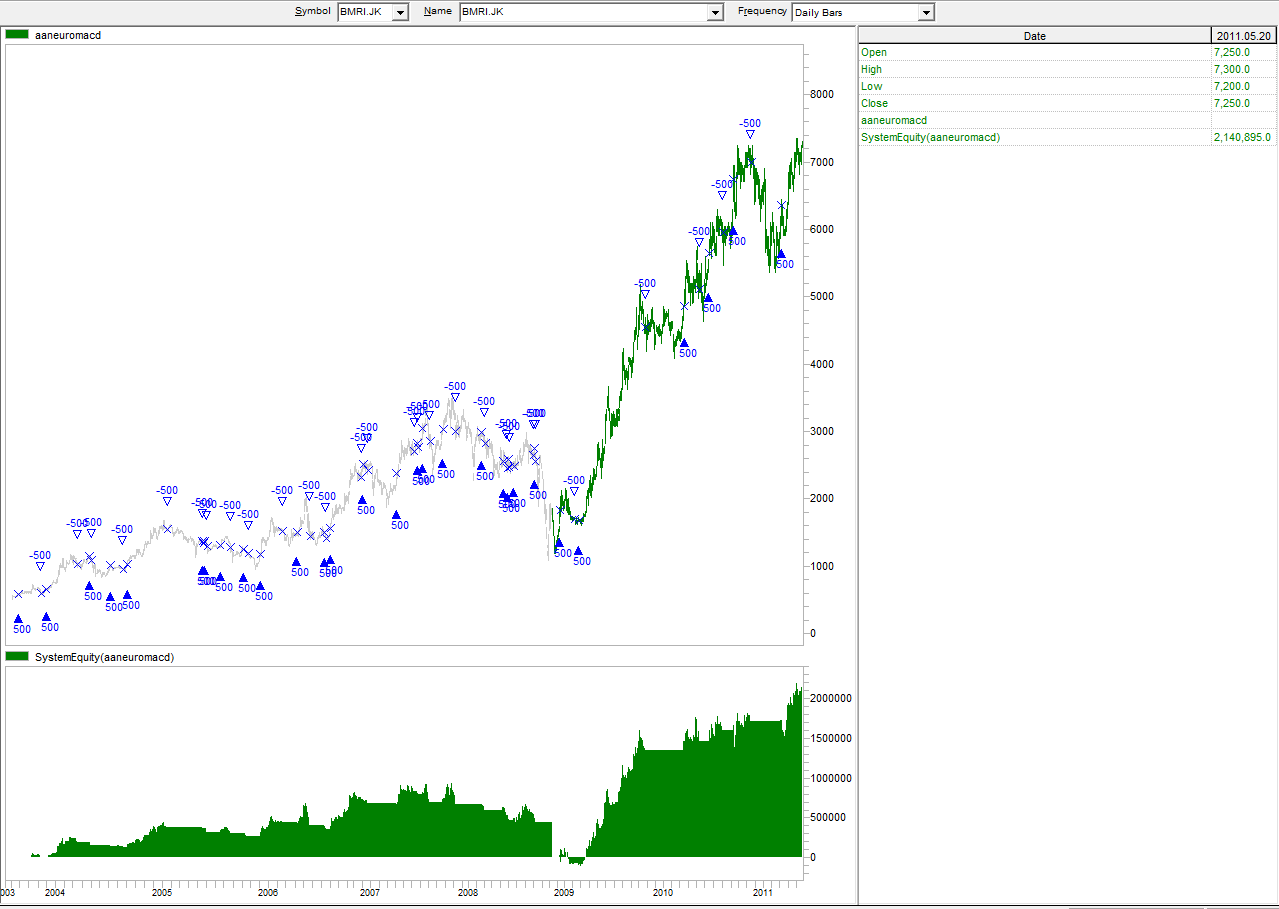 Neuroshell trading strategies
