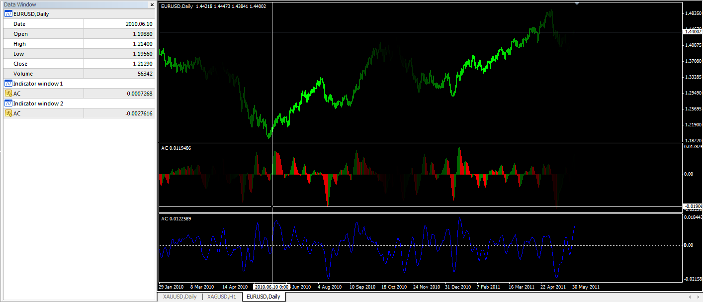 Usd Rub Live Chart