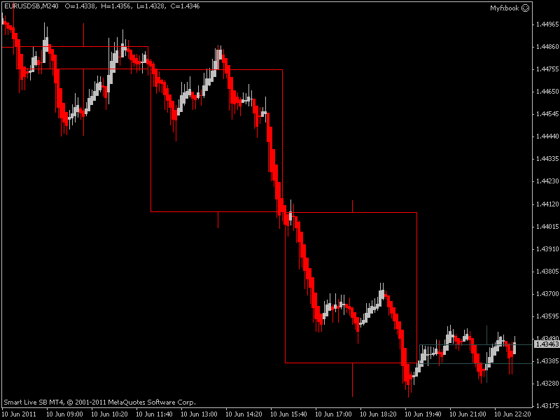 Forex-metal mt4 droidtrader