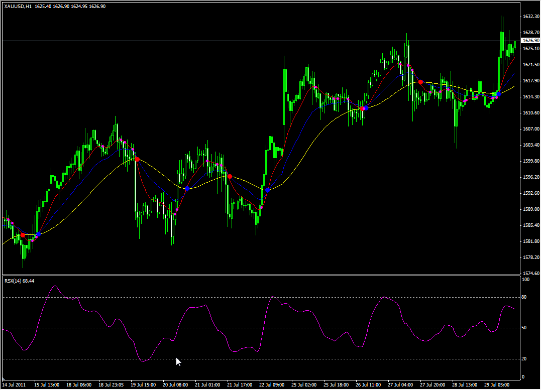 neural network forex indicators